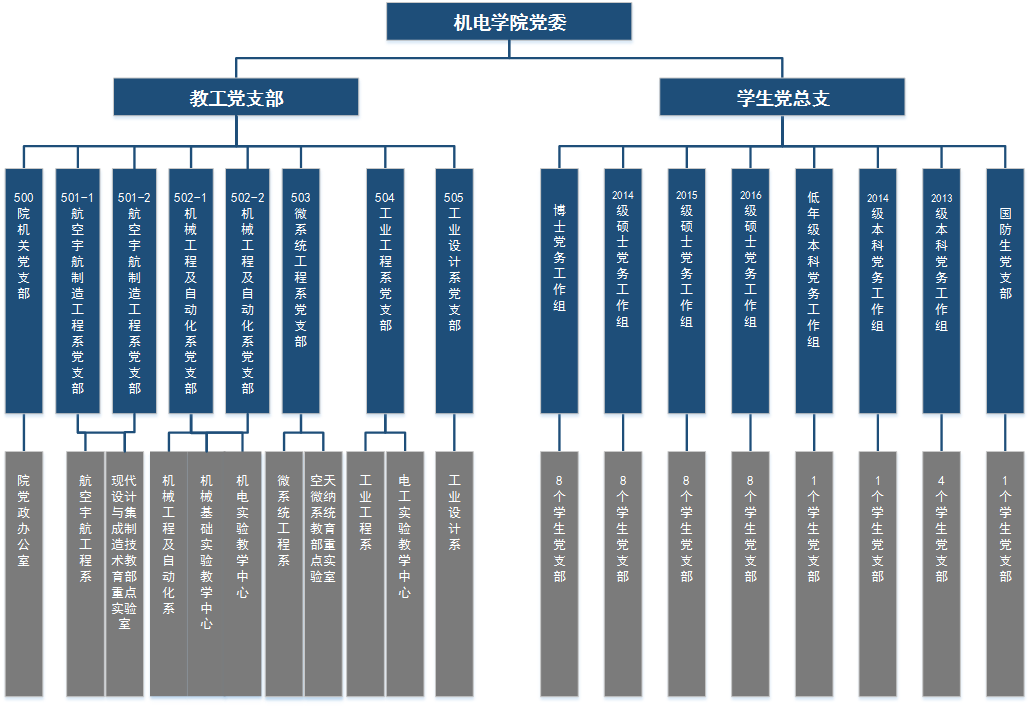 党员占人口(3)